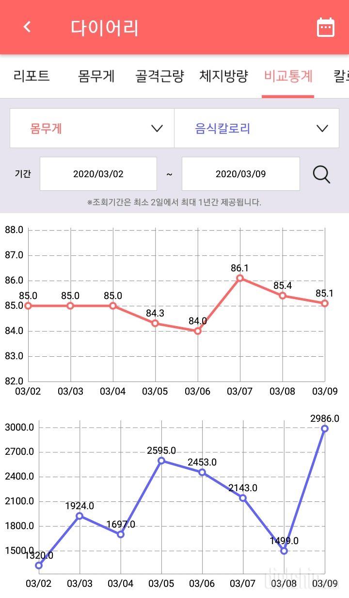 3월9일 저녁