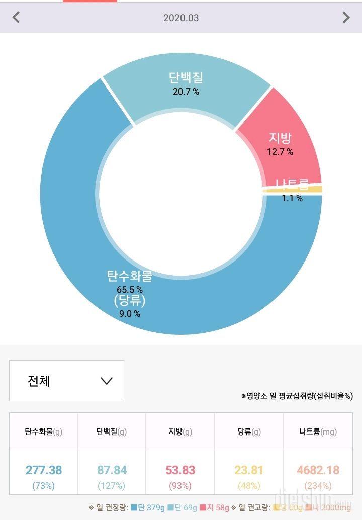 3월10일 저녁