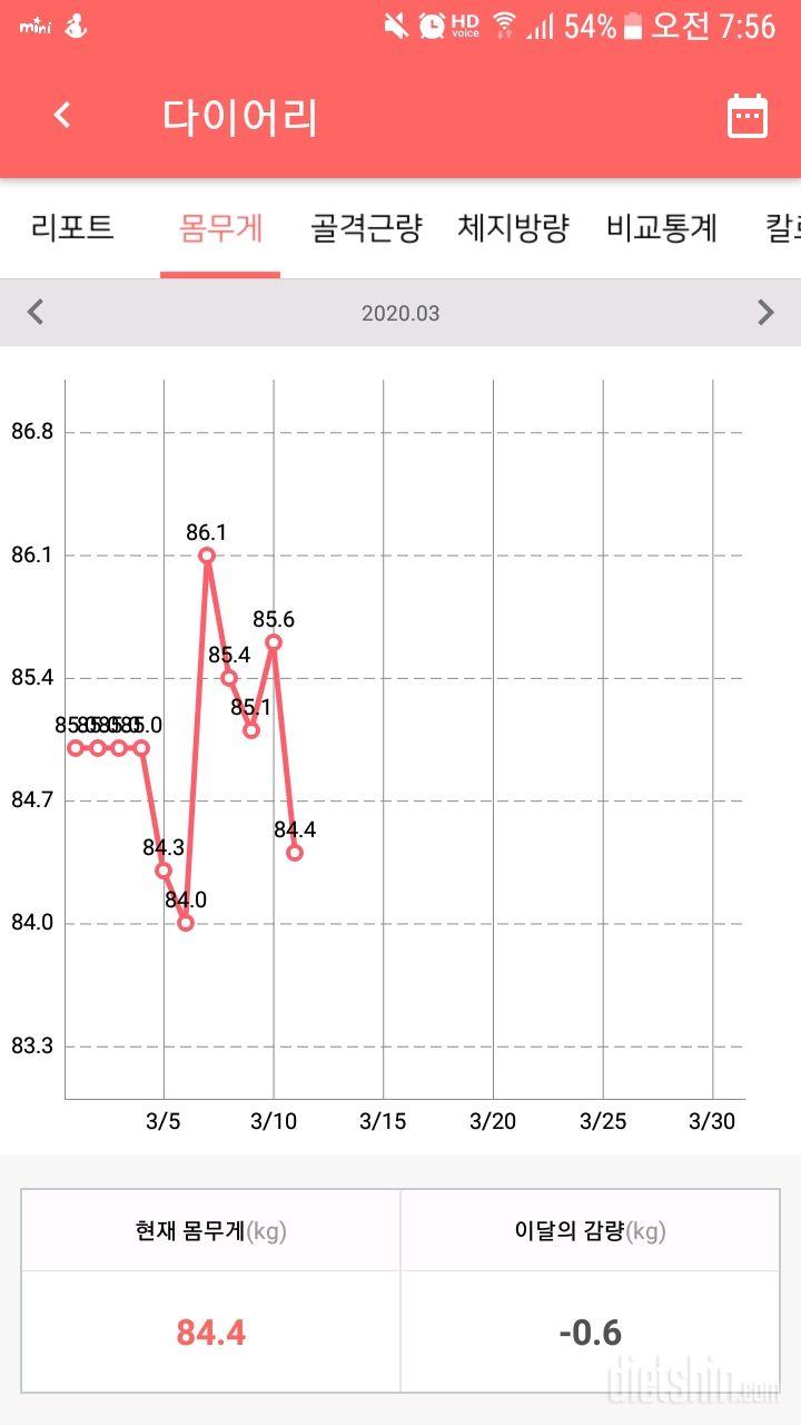 3월11일 몸무게 인증