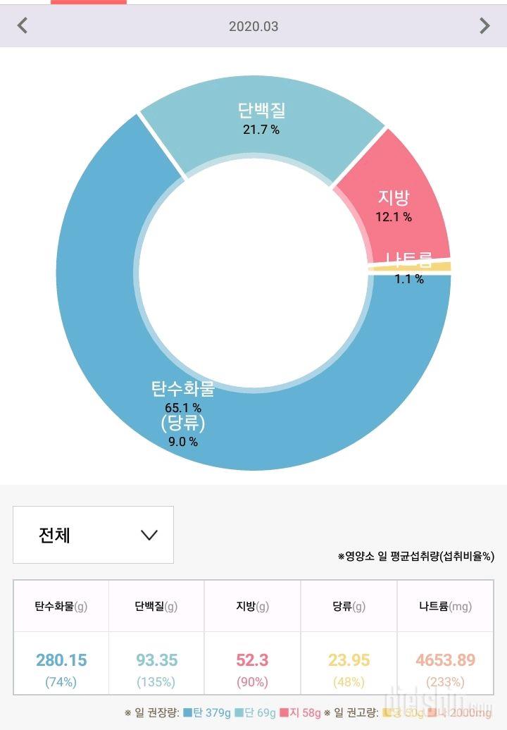 3월11일 저녁