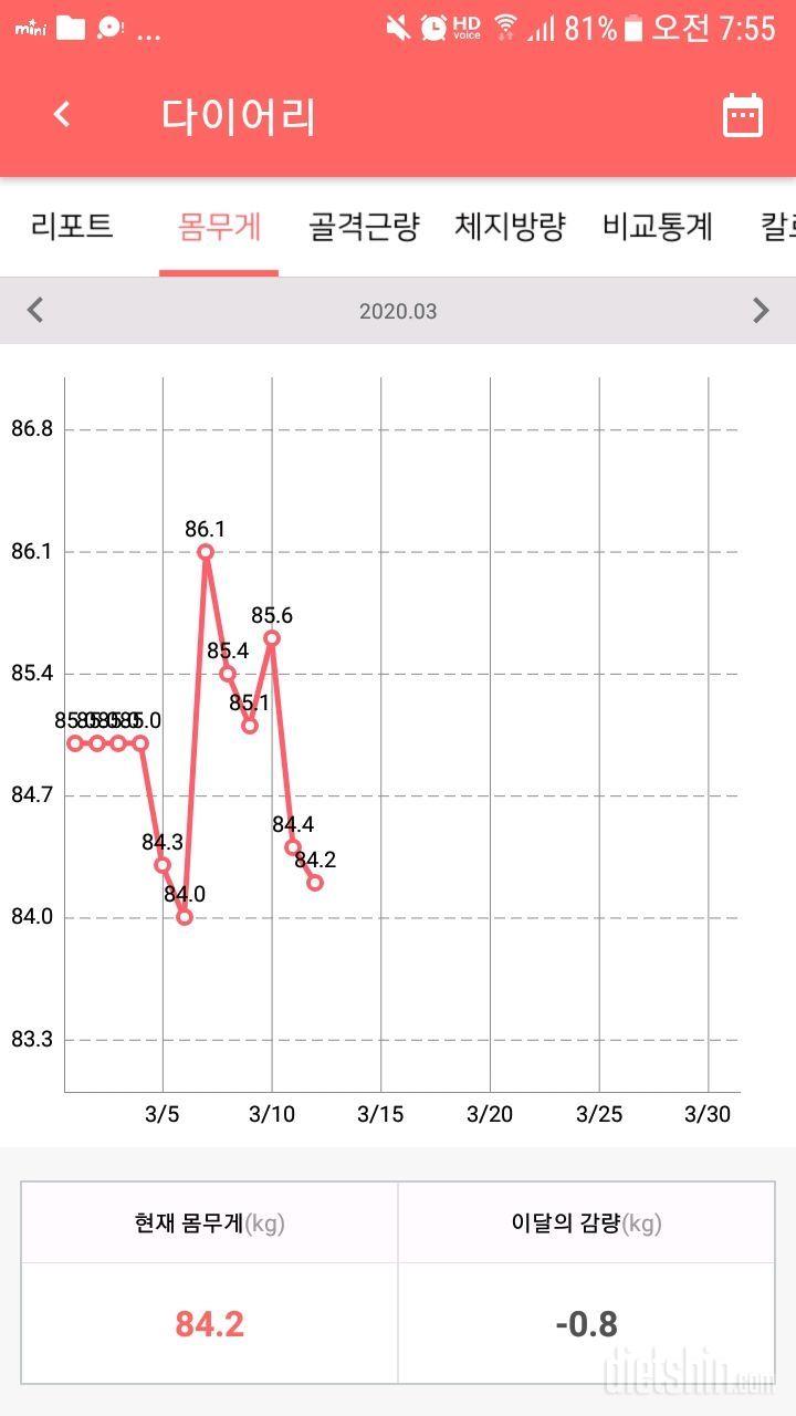 3월12일 몸무게 공체