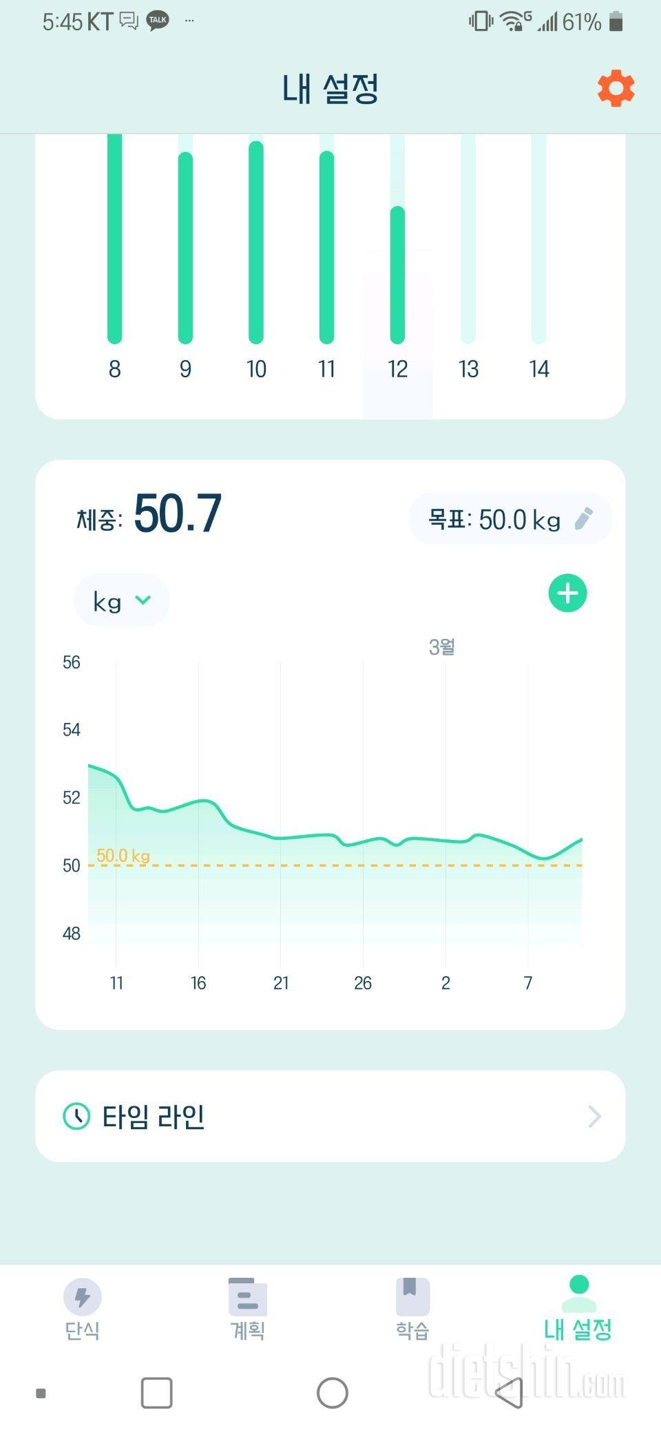 간헐적 단식 35일째