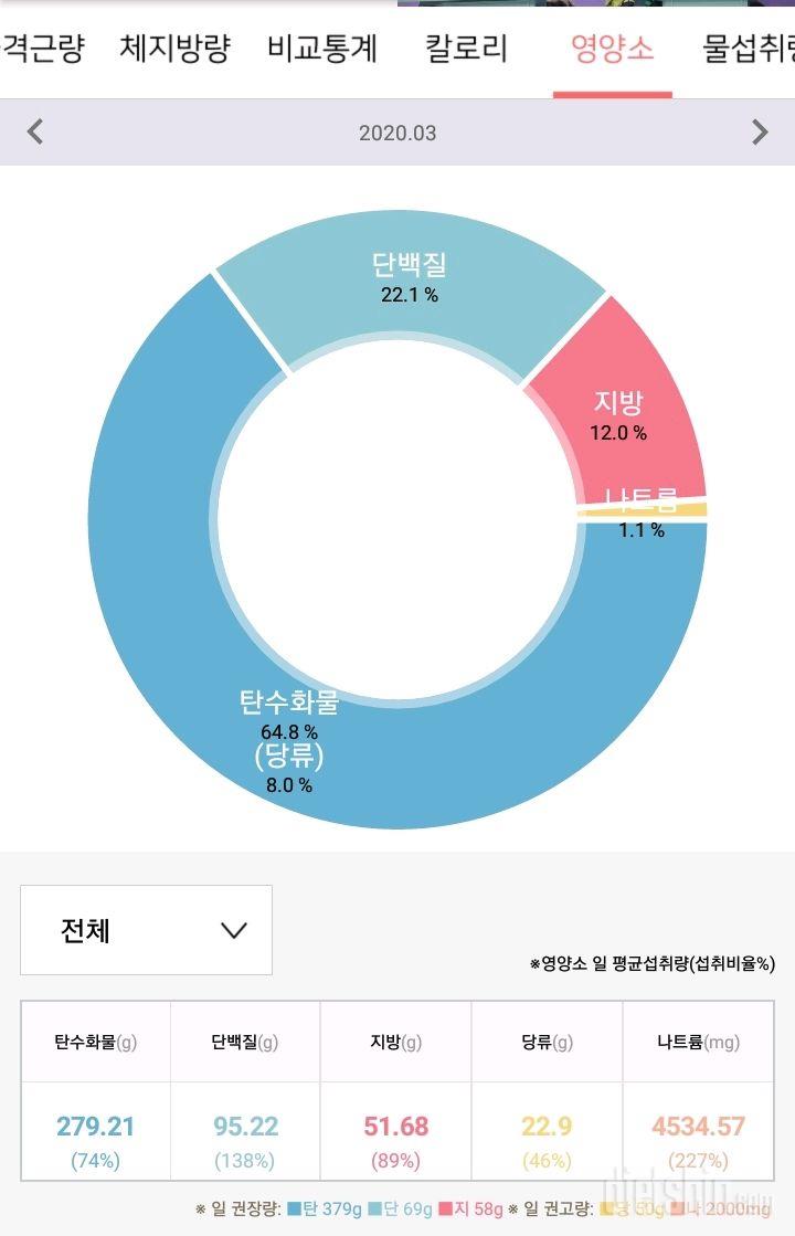 3월12일