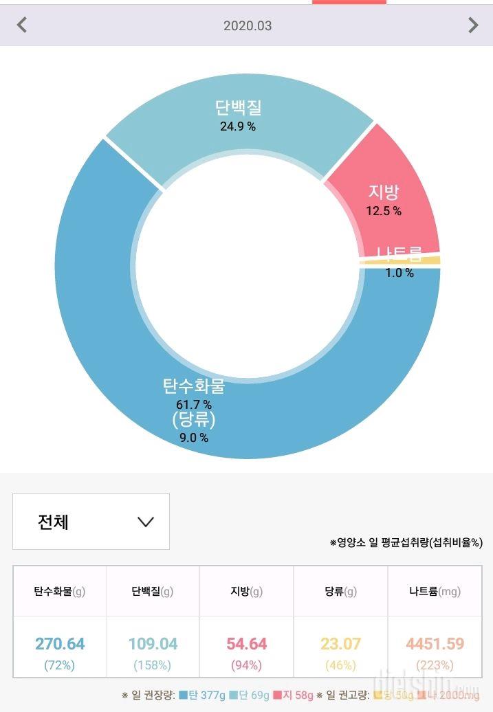 3월15일