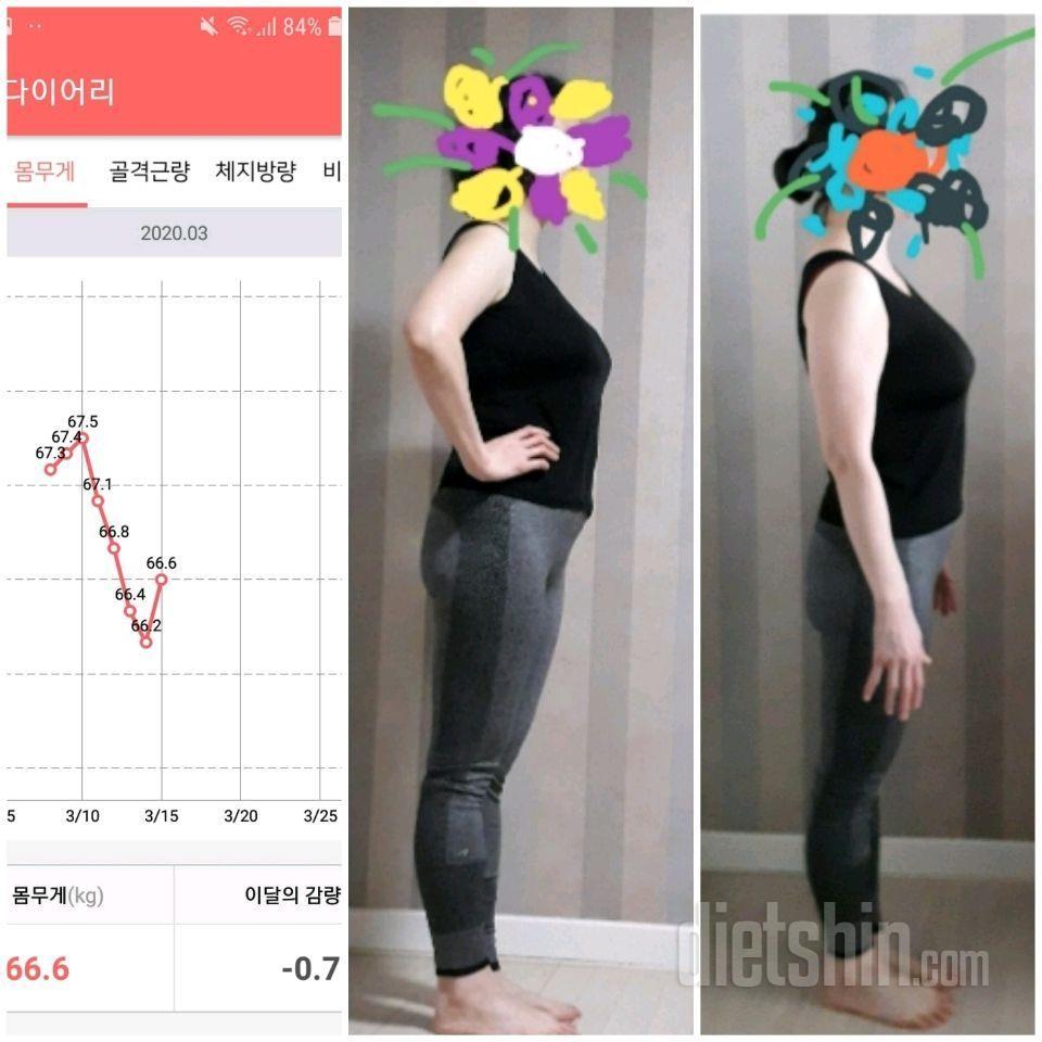 처음 일주일 (67.3 -> 66.6)