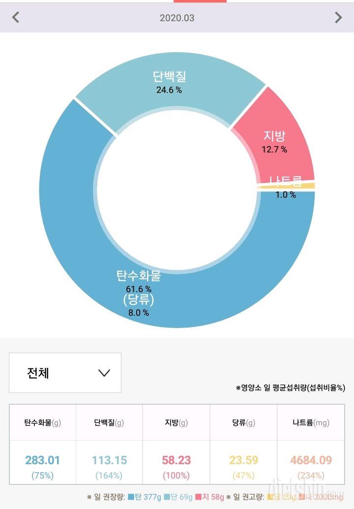 3월15일