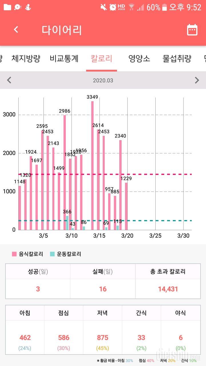 3월20일 저녁식사