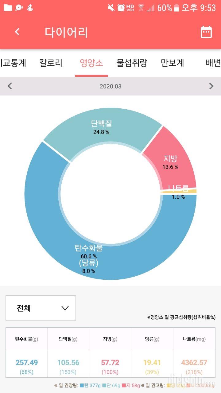 3월20일 저녁식사