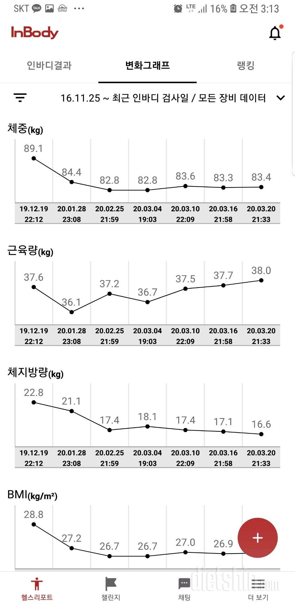 식단을다이어트로 바꿀지 유지할지 고민됩니다