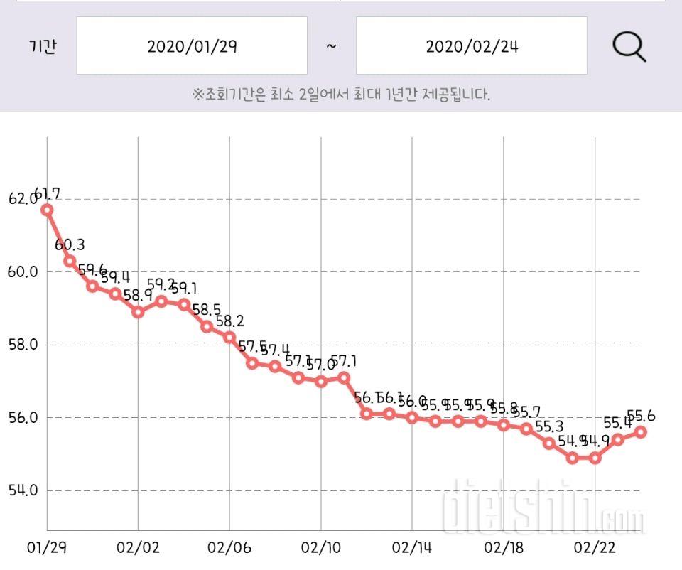50일간 10kg(61.7→51.7)
