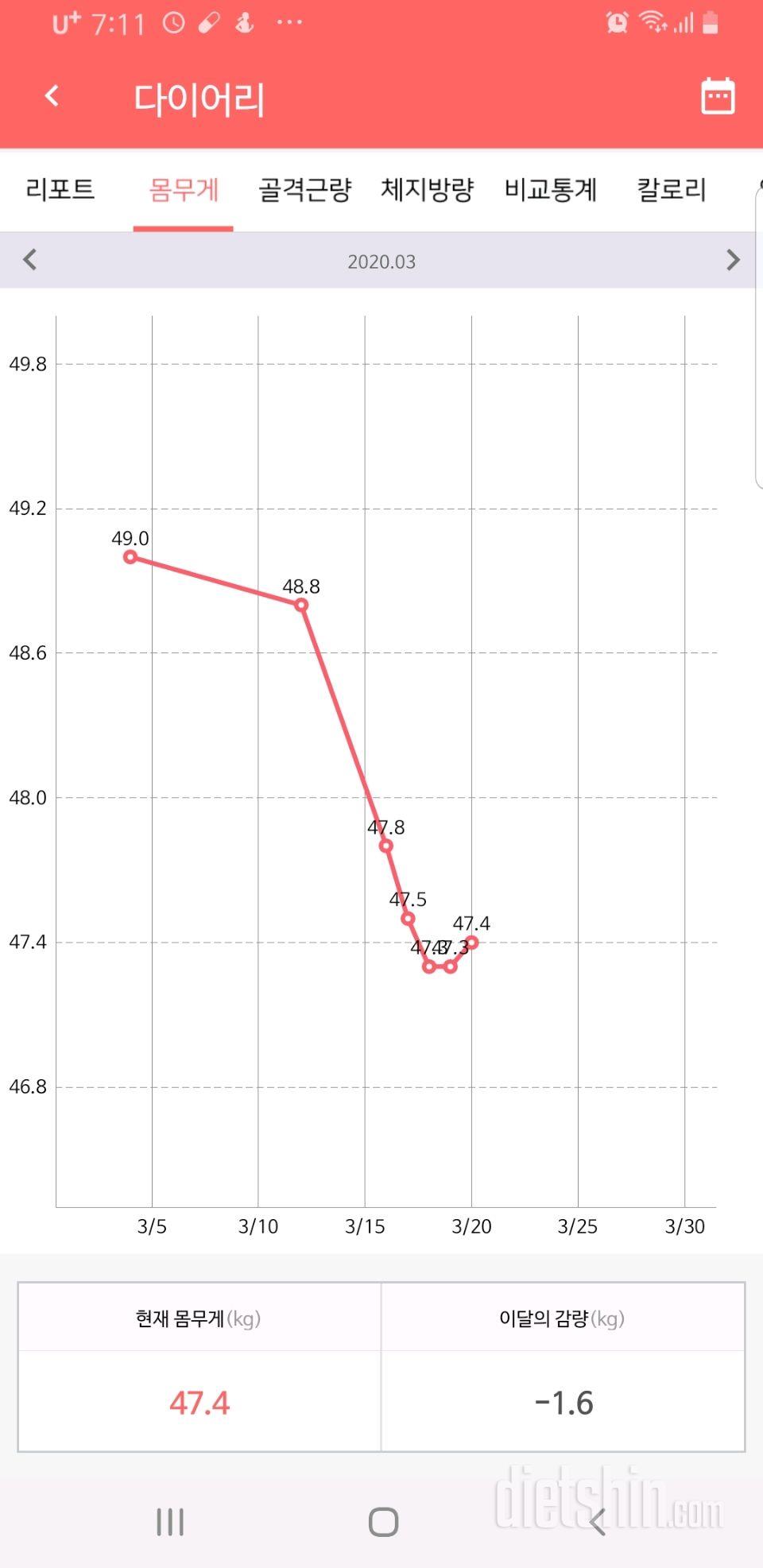 17일째