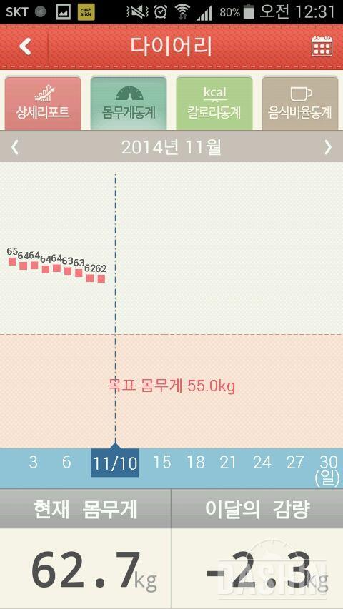 내수댁 9일 ㅡ 짜파게티의 유혹