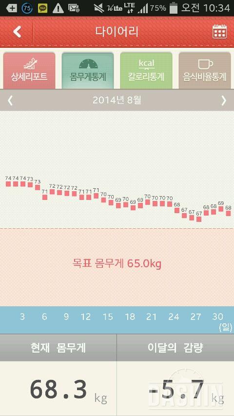 꿀팁이라면 꿀팁인 팁?