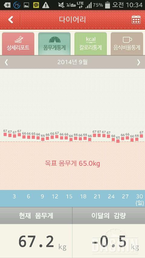 꿀팁이라면 꿀팁인 팁?