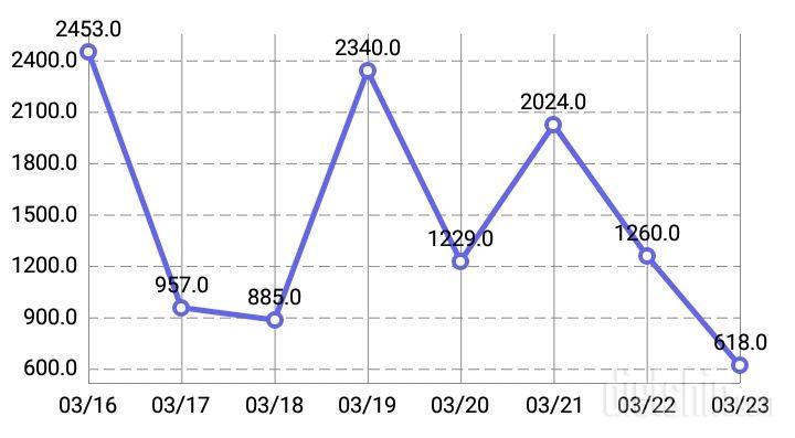 3월23일 점심 식단