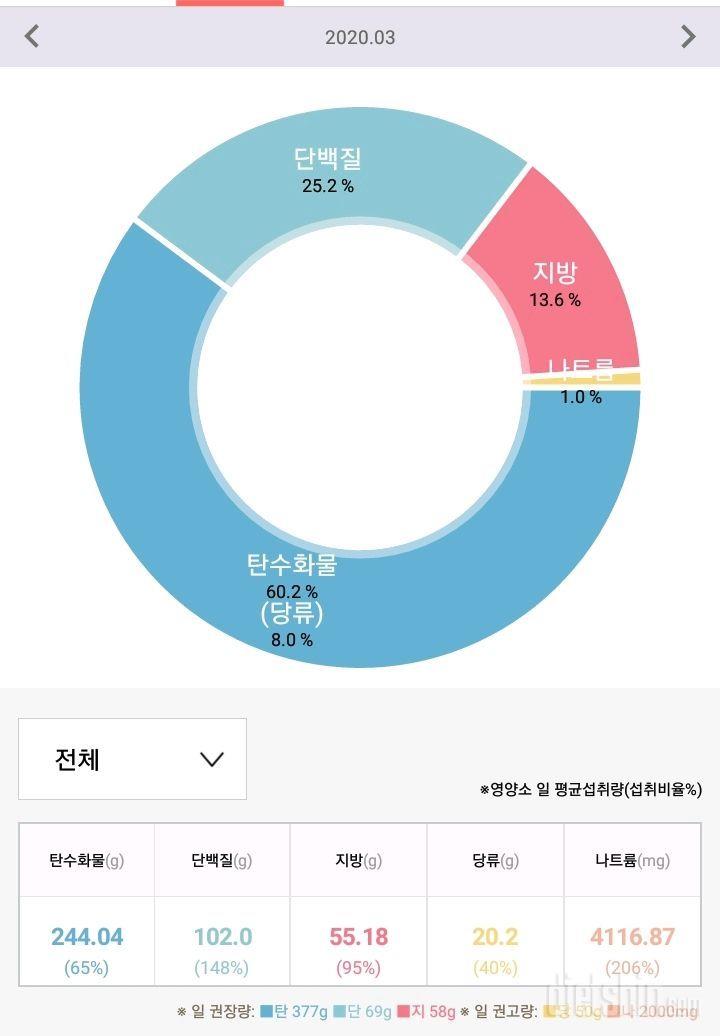 3월23일 점심 식단