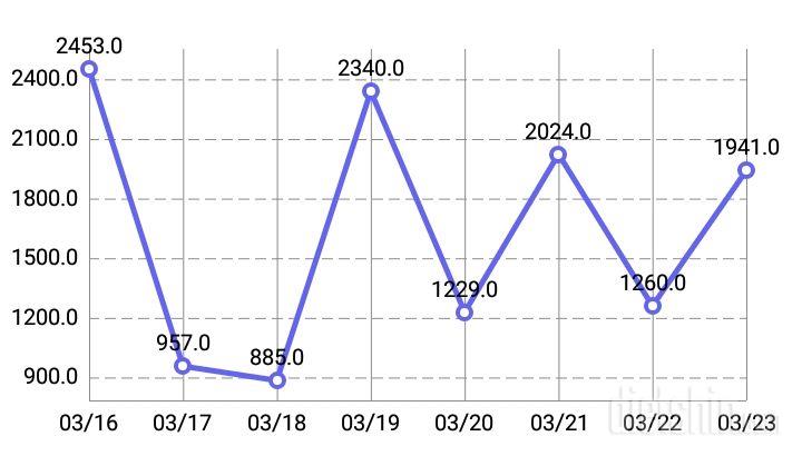 3월23일 점심 식단