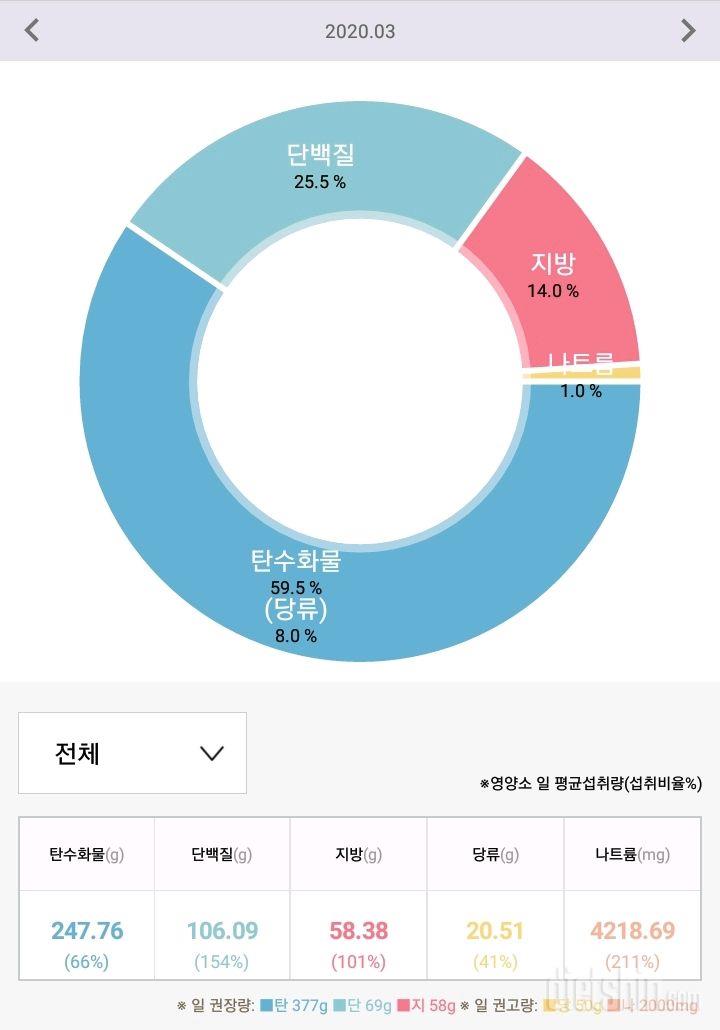 3월23일 점심 식단