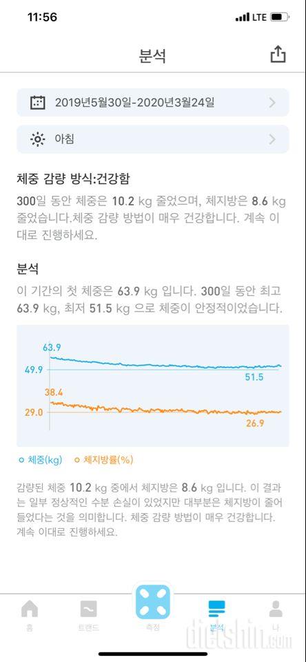 다이어트 다시 시작