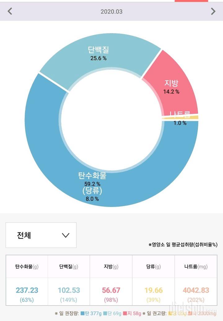 3월 24일