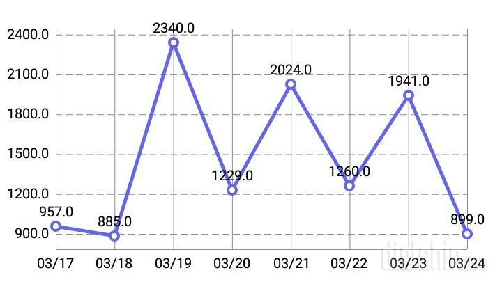 3월24일 저녁