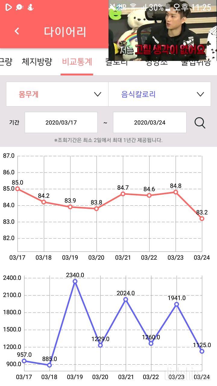 3월24일 야식