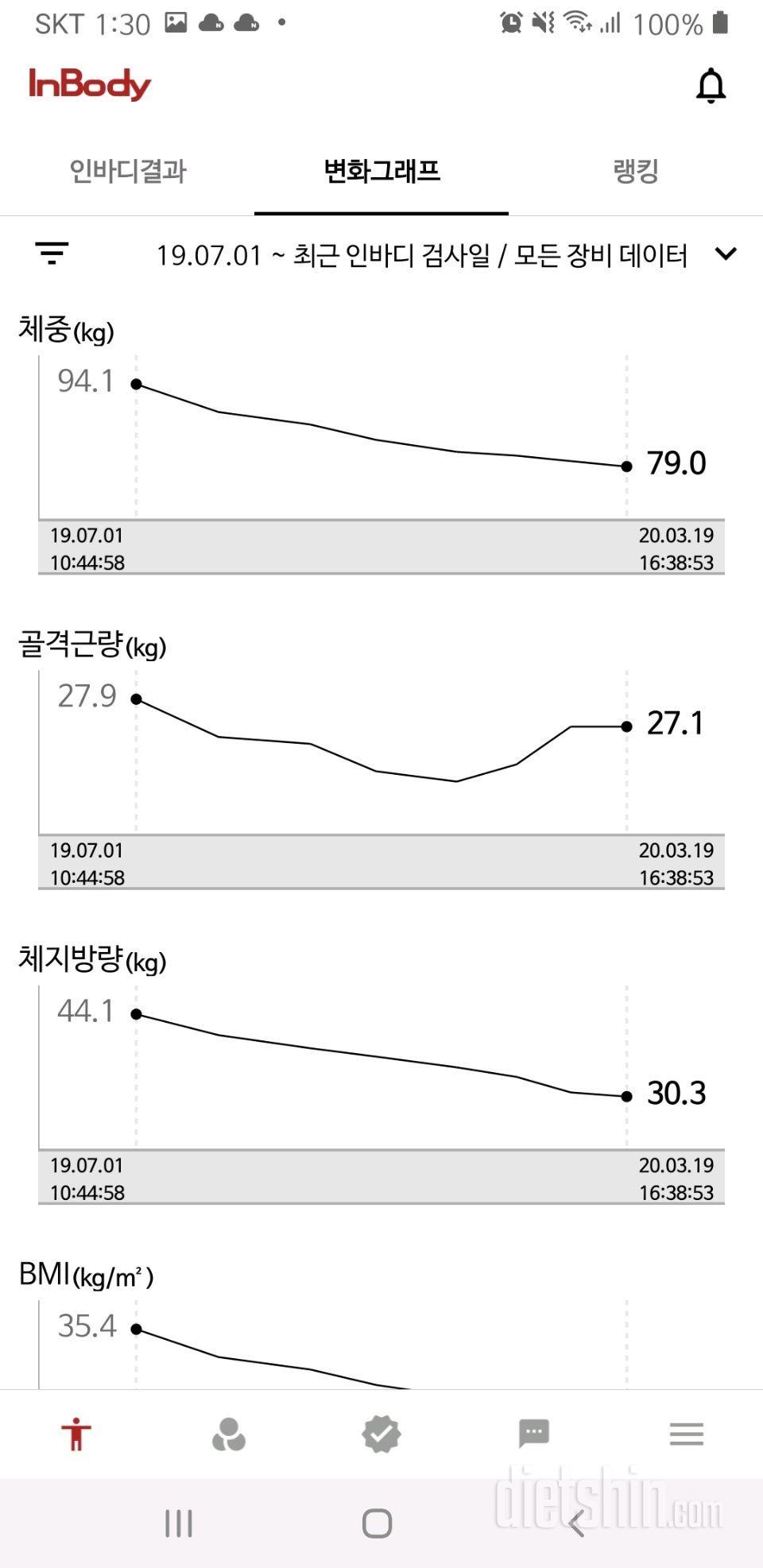 1년째 꾸준히 다이어트 :)