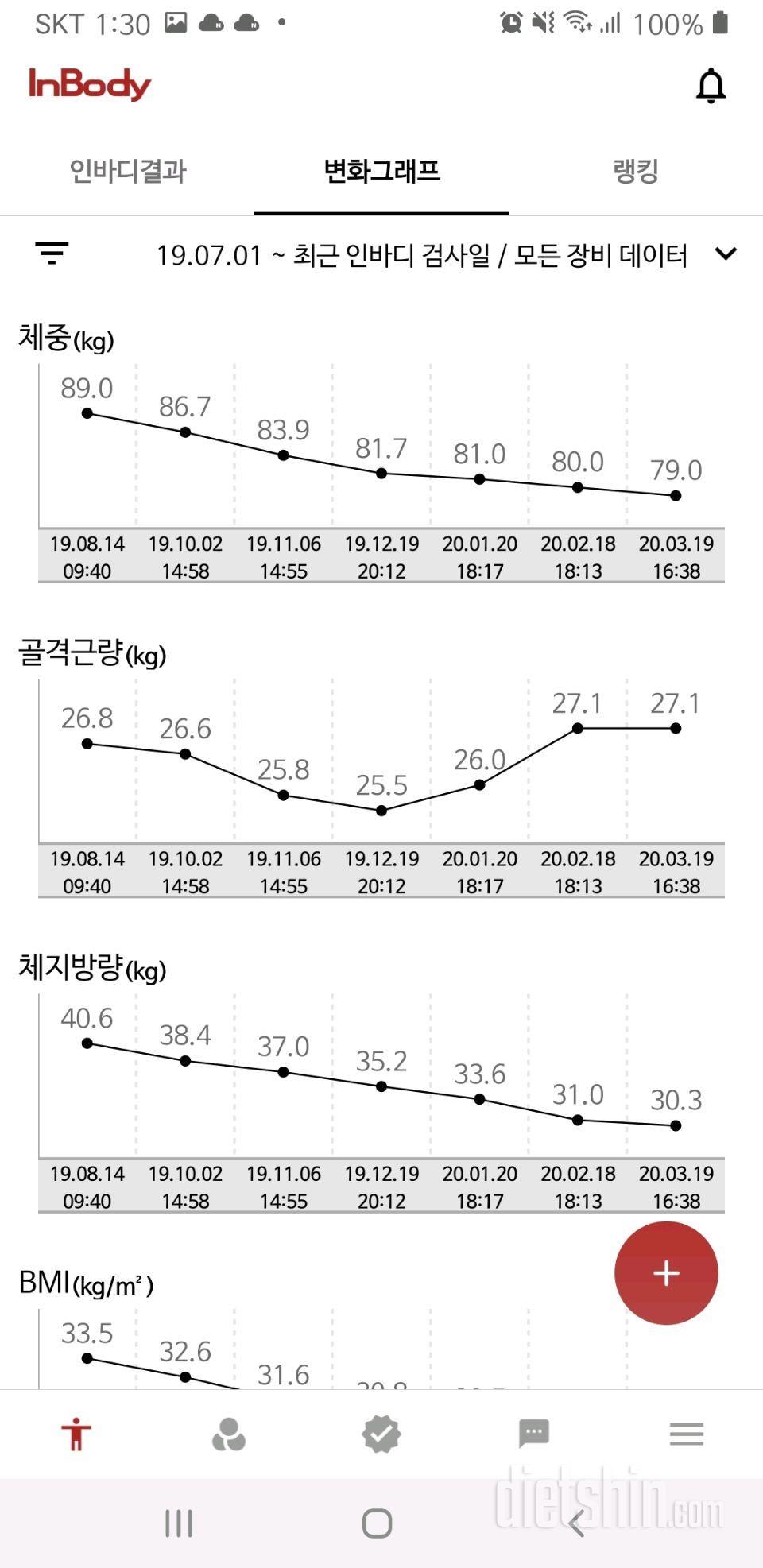 1년째 꾸준히 다이어트 :)