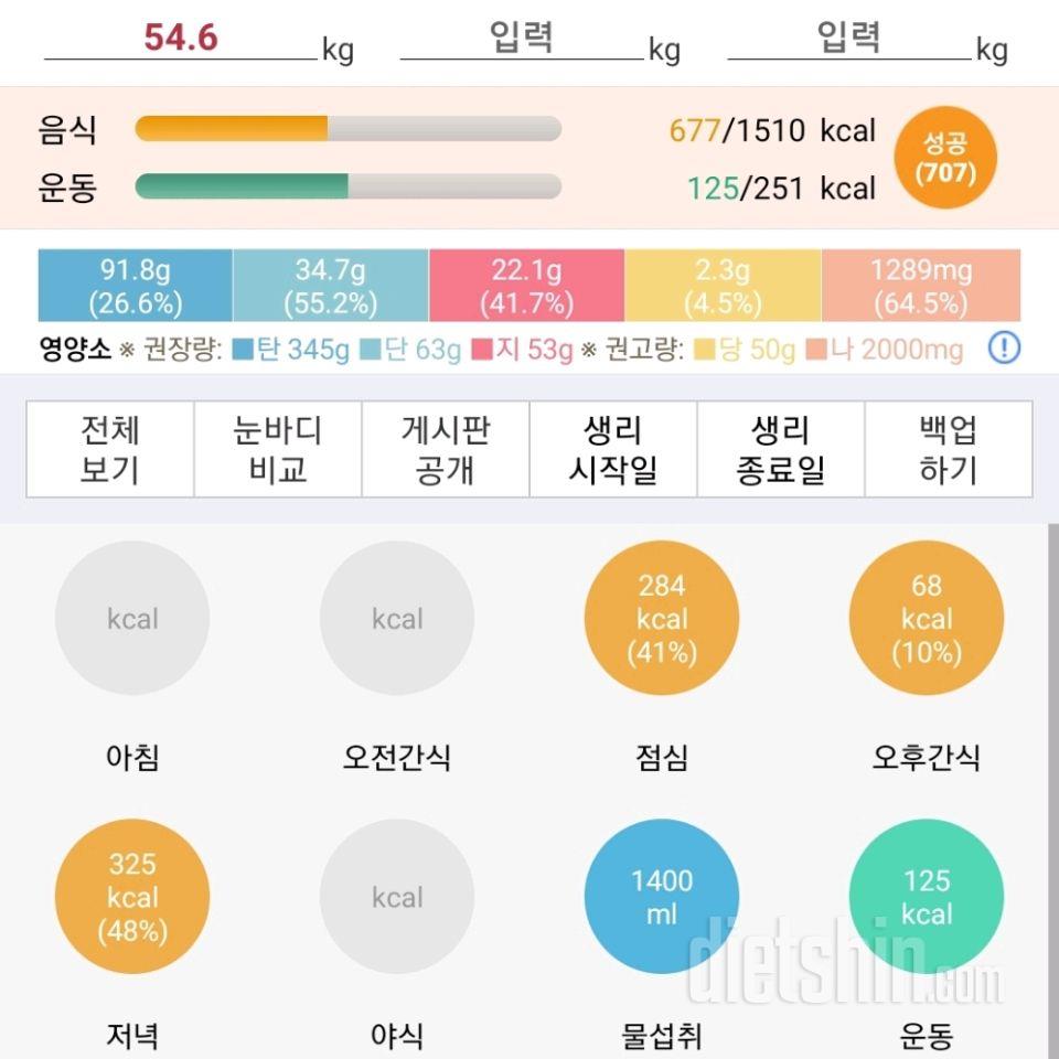 섭취칼로리가 너무 부족한 것 같습니다