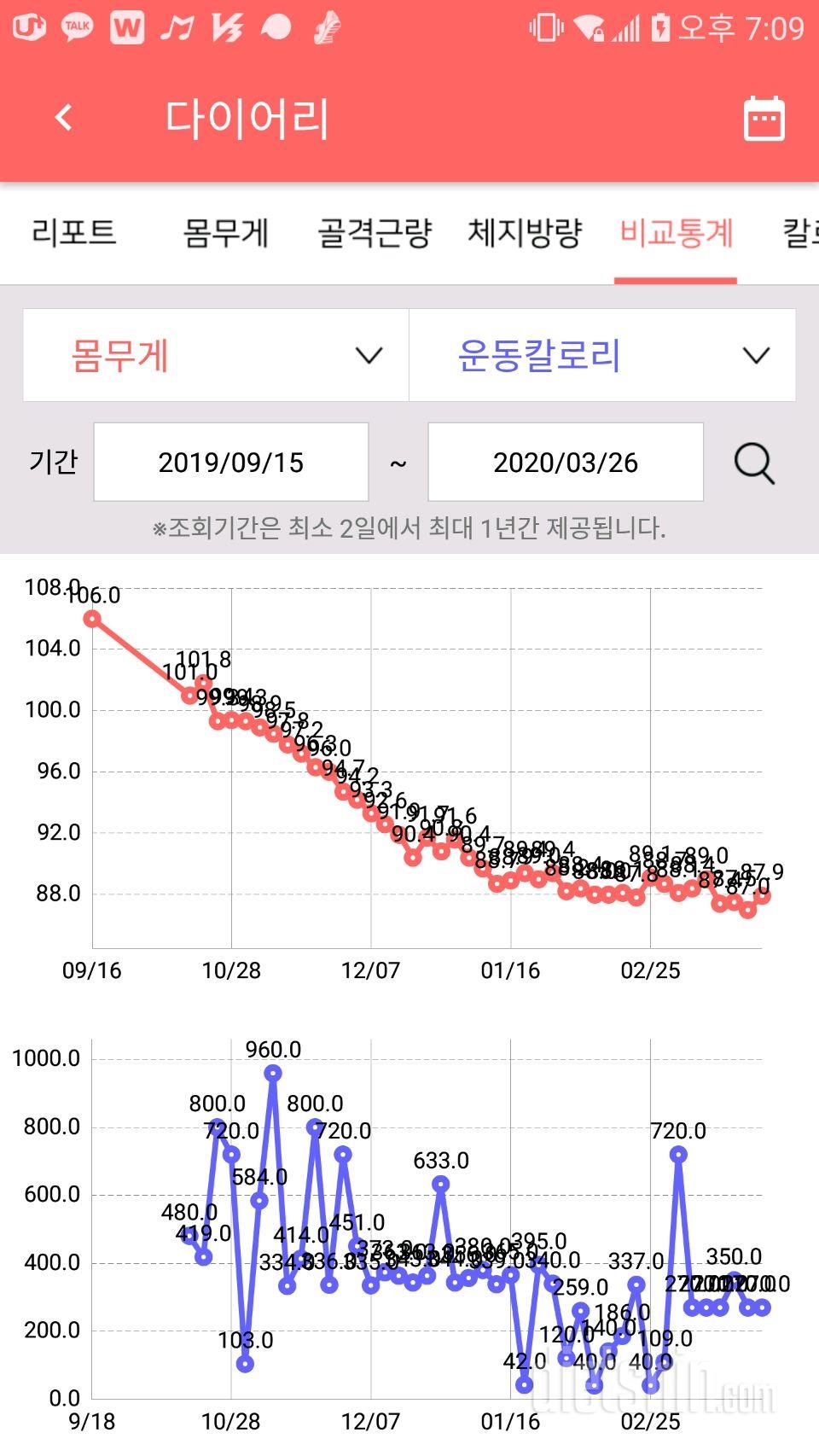 20kg감량 성공