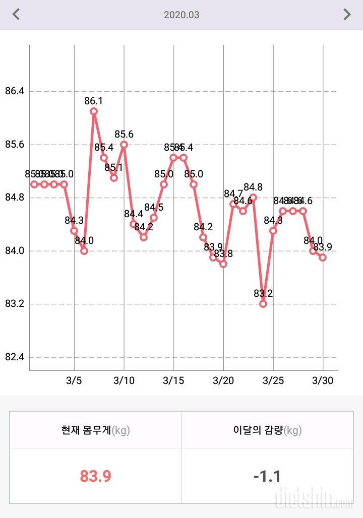 3.30(3월마지막주 월요일 아쉽다😢😢😢😢😢😢😢)