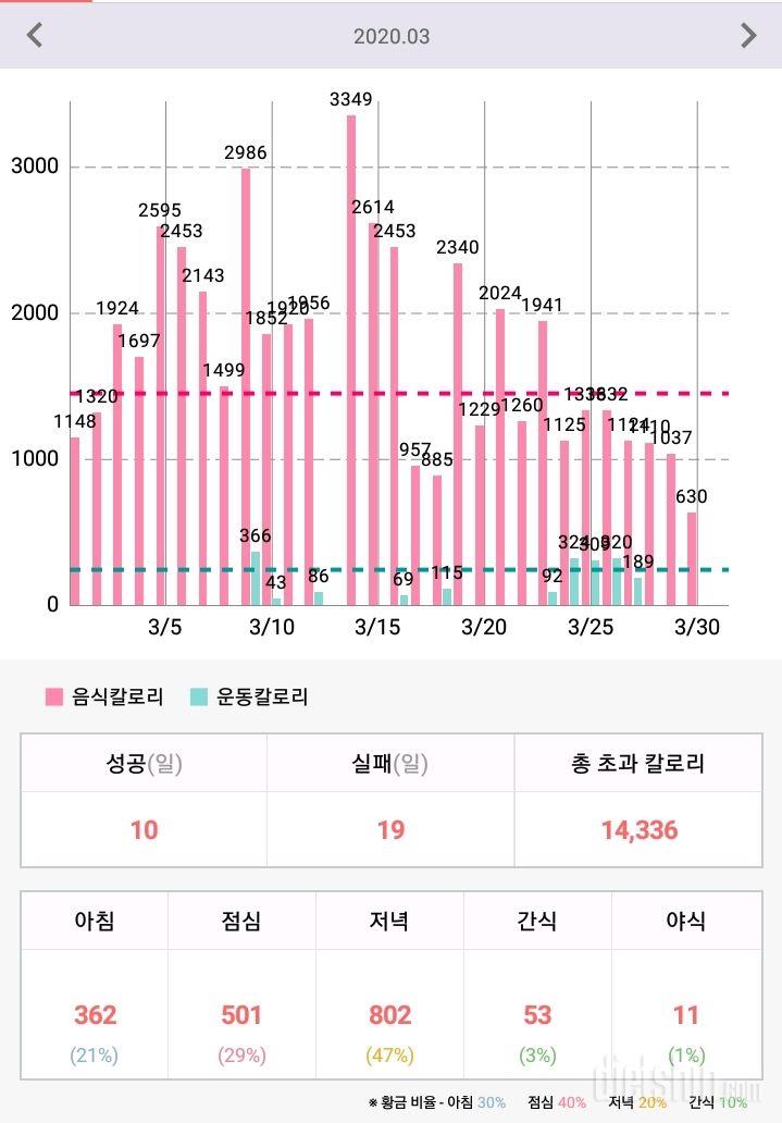 3.30 오늘 아점