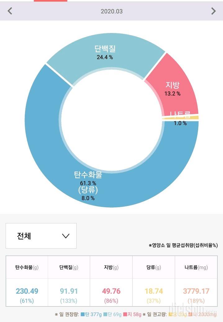 3.30 오늘 아점