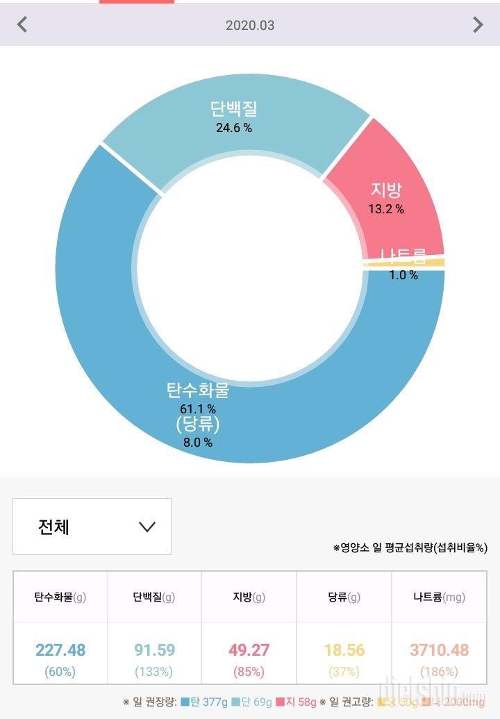 3.30 오늘 아점