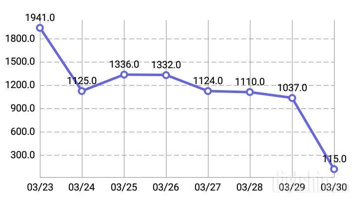 3.30 오늘 아점