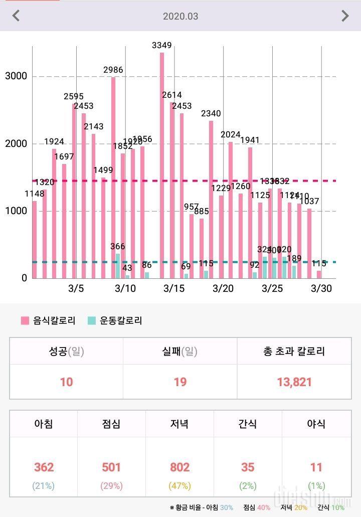 3.30 오늘 아점