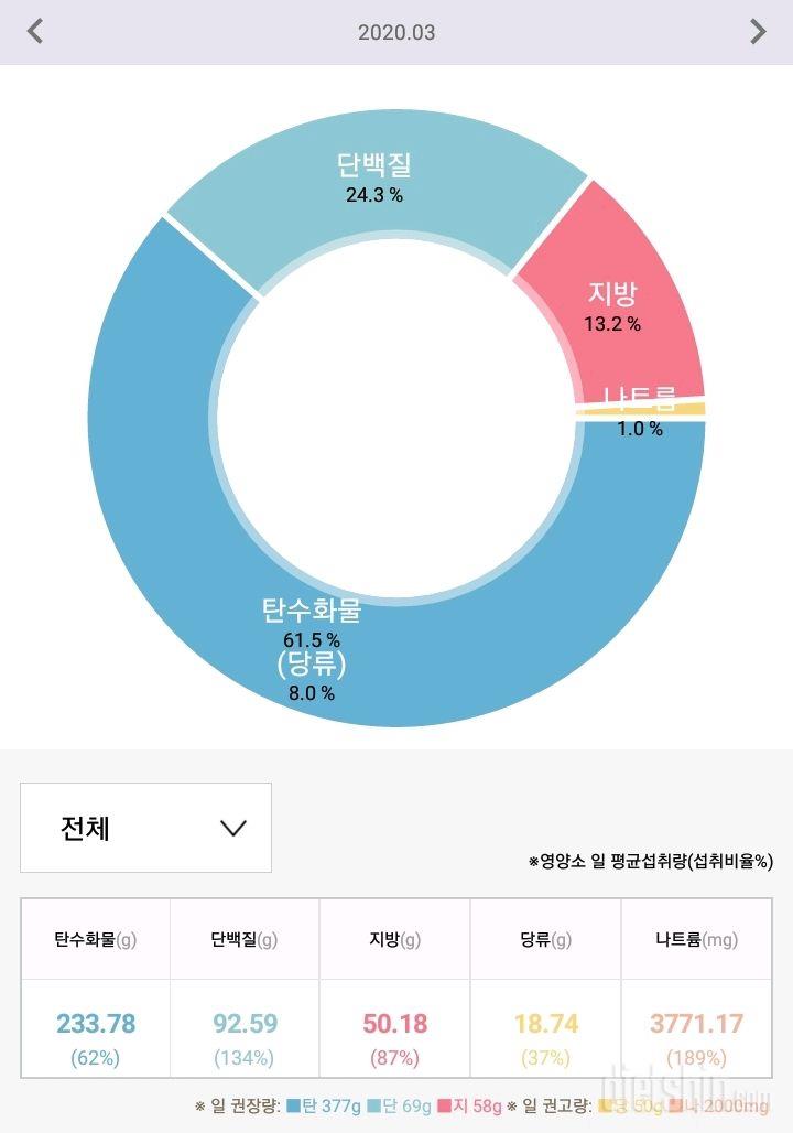 3.30 저녁