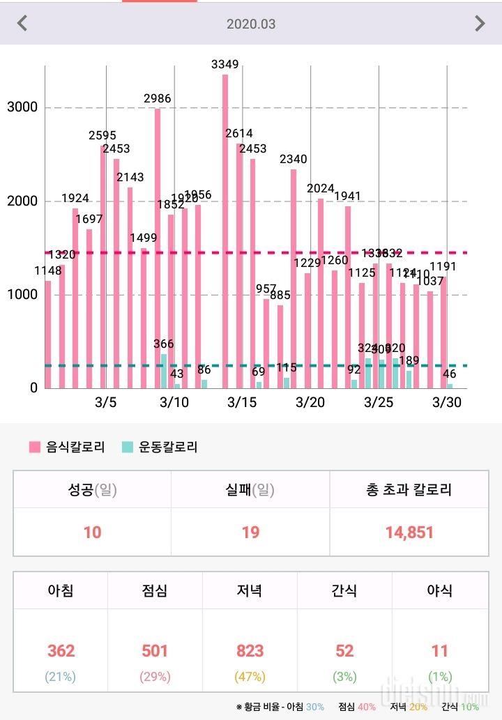 3.30 저녁