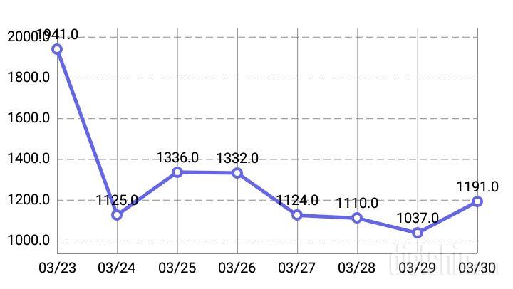 3.30 저녁