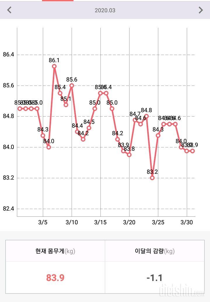 3.31 아침공복몸무게 인증