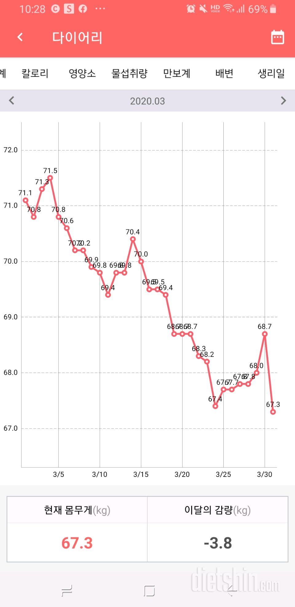 다이어트 6주차