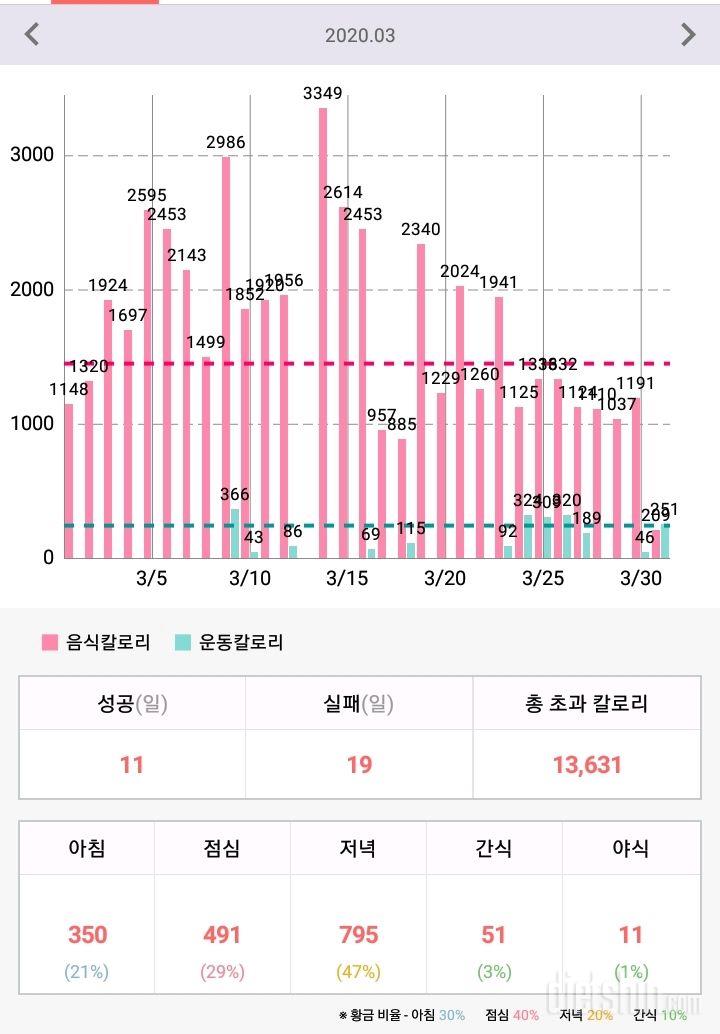 3.31 아점