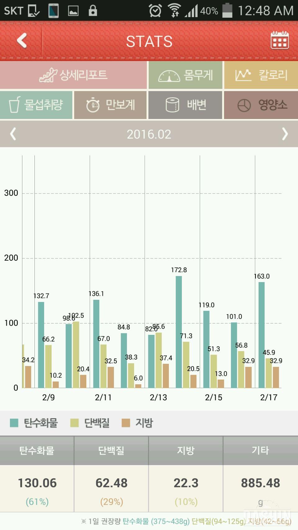 영양소 잘 섭취되고 있는건지요...?