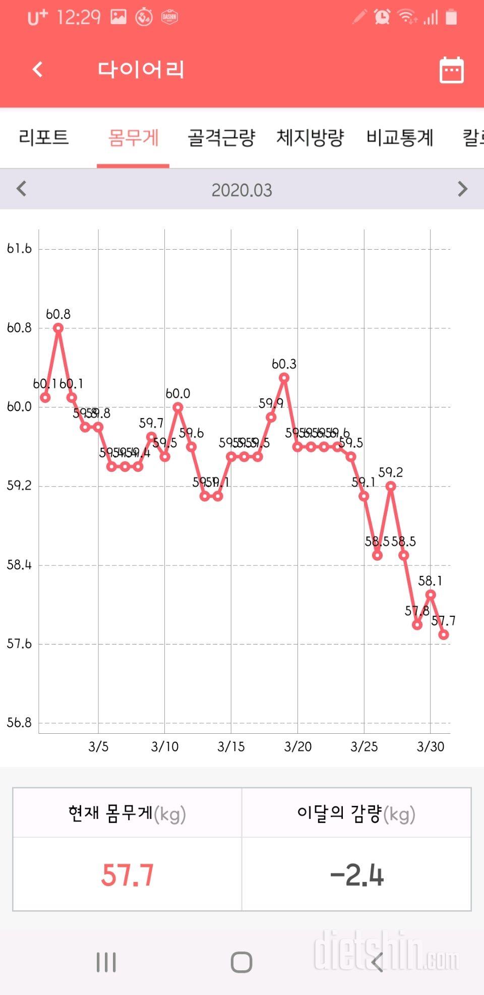 3.31.화.간단372일차.