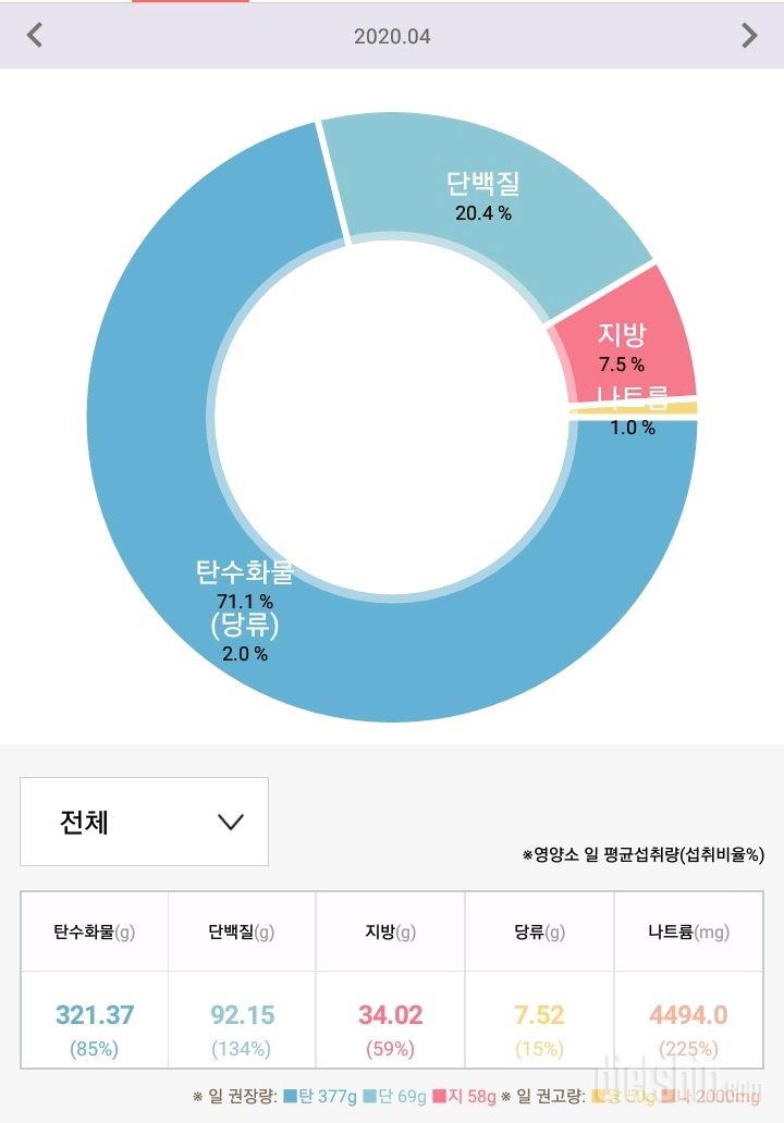 4.1저녁