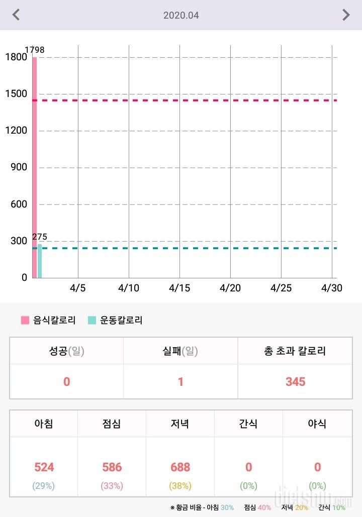 4.1 걷기랑 등산 하이킹 후 저녁