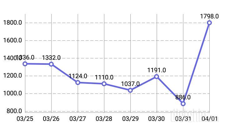 4.1 걷기랑 등산 하이킹 후 저녁