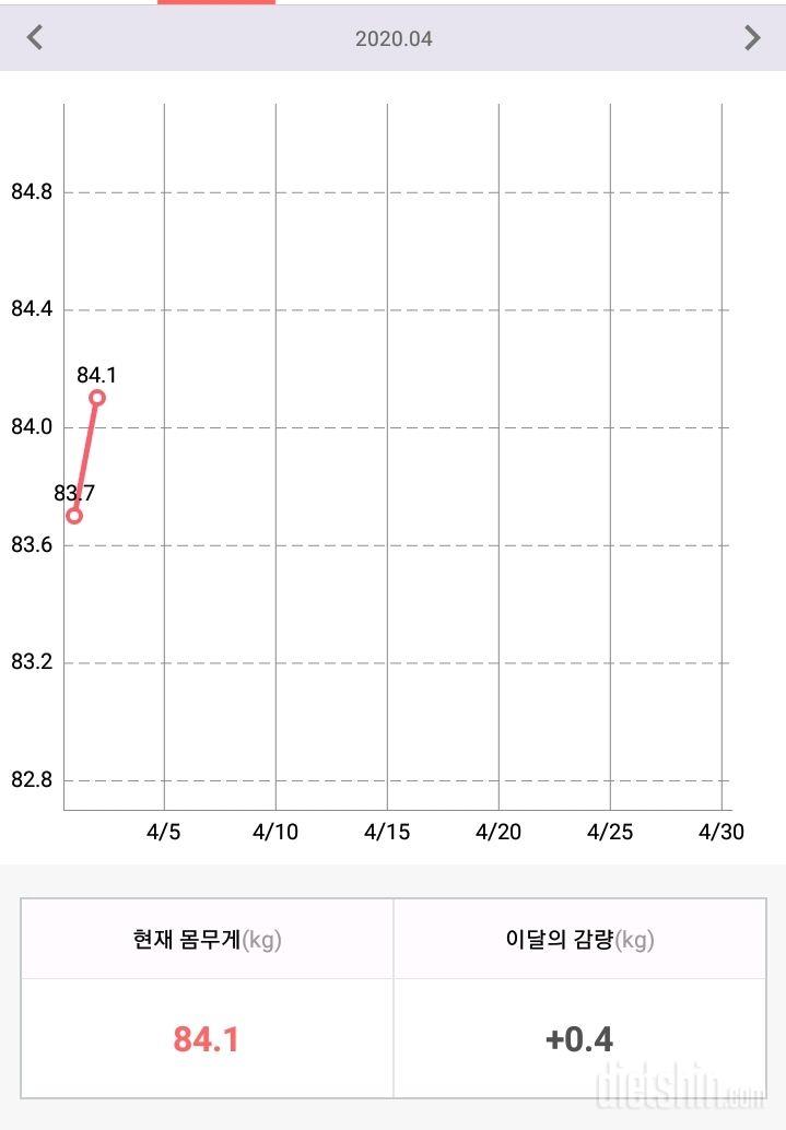 4.2 공체