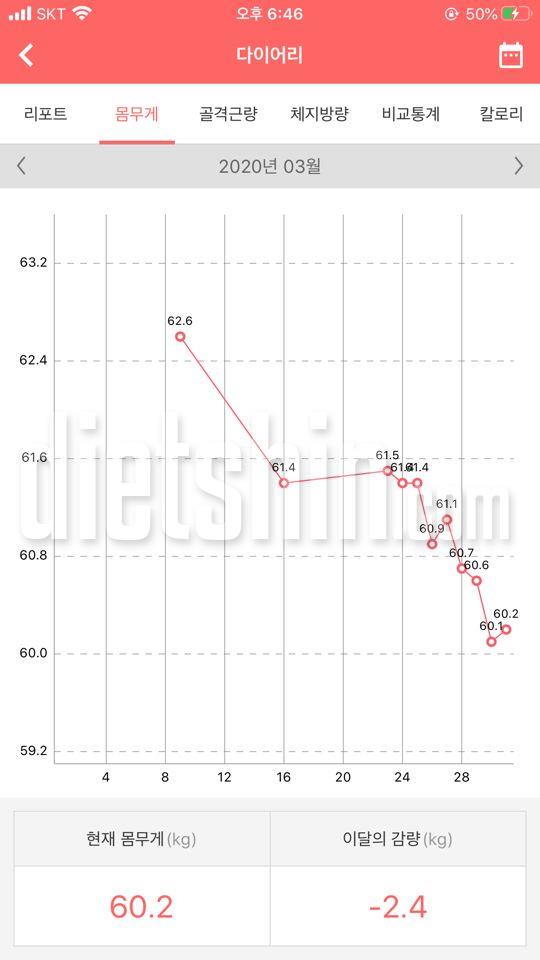 3월의 기록