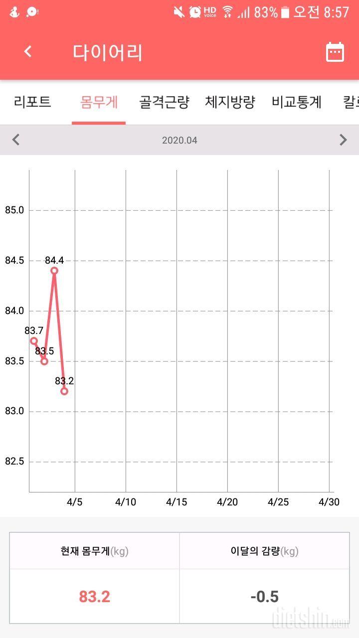 4.4 아침 몸무게